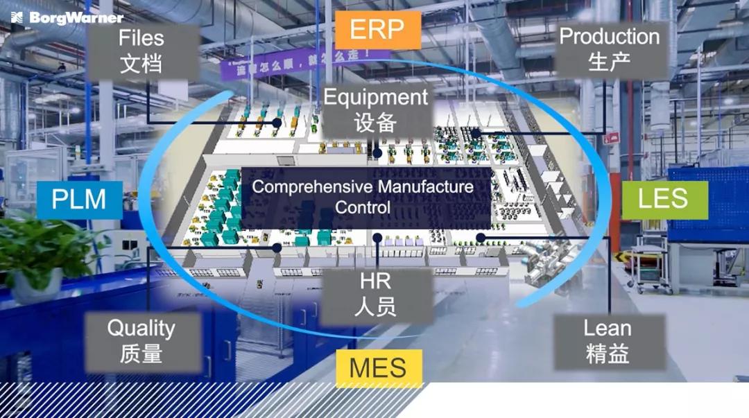 转型数字化工厂 助力博格华纳提升企业效益的市场调研分析