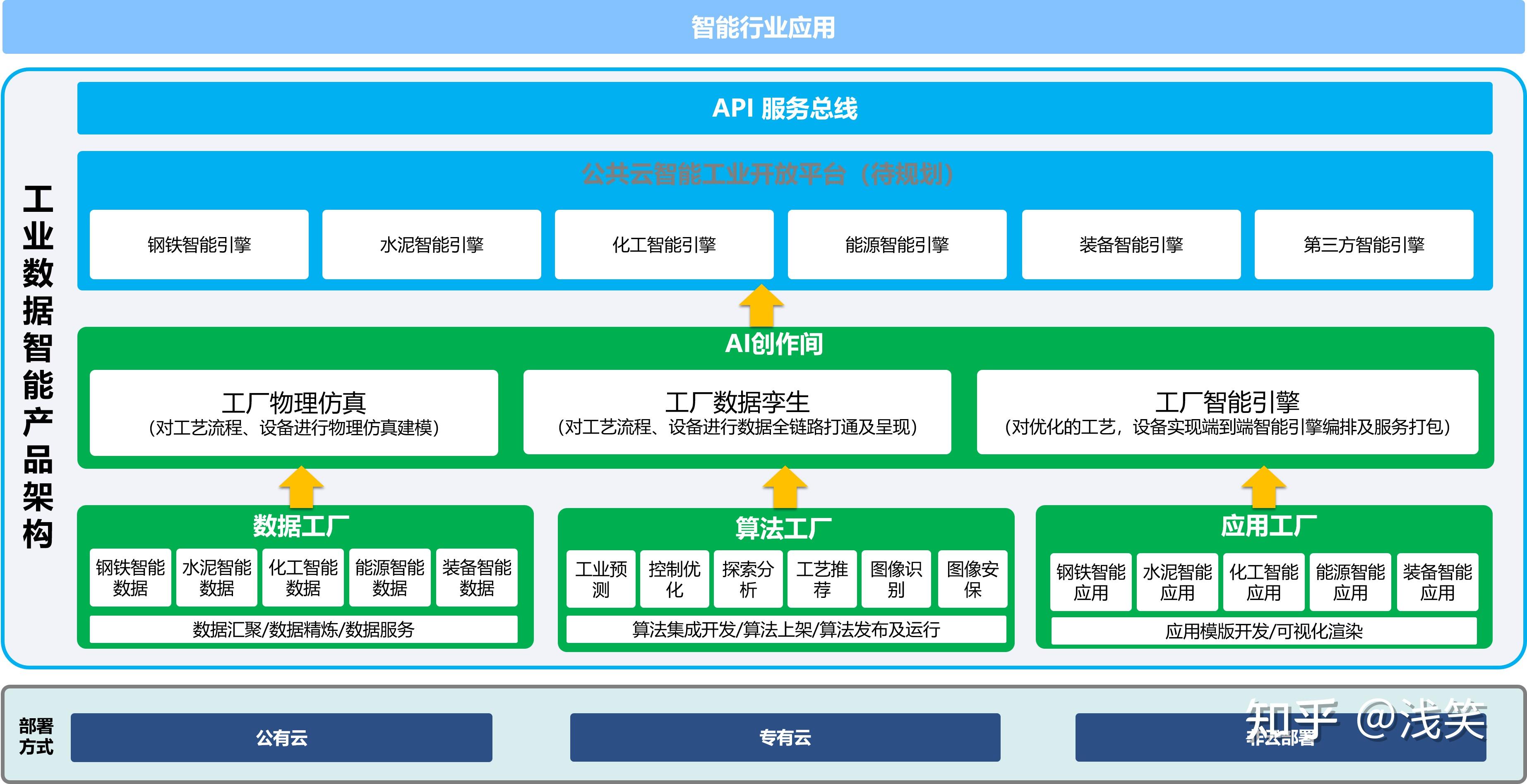 为什么选择阿里云工业大脑？基于市场调研的综合分析