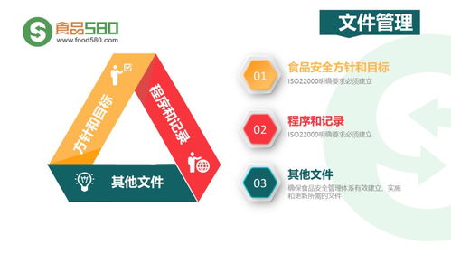 PPT图解 餐饮业食品安全管理体系构建与企业管理实务