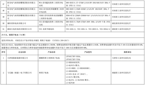 绿色制造名单公布引领市场新趋势 第五批名单解析与市场调研洞察