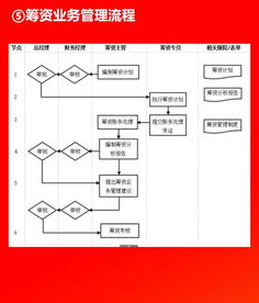 企业市场调研部门全流程详解 从需求洞察到战略落地