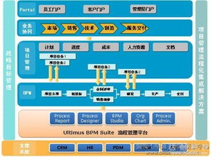 流程优化之合理排序 提升企业管理能力的内功心法
