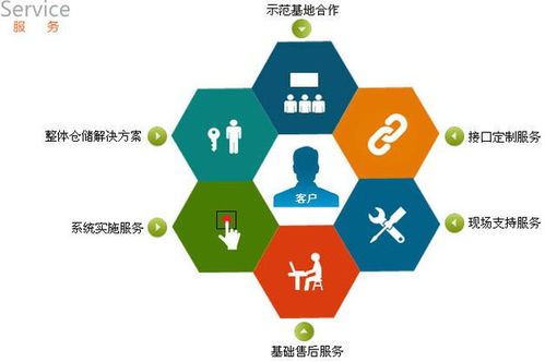 企业管理系统大扫盲 11大常见企业管理软件全解析