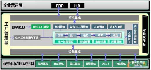 广西卓能建设锂离子动力电池智能工厂的市场调研分析