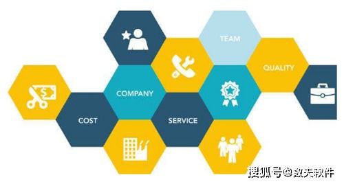 企业微信（WeCom） 智能办公与客户管理的综合平台