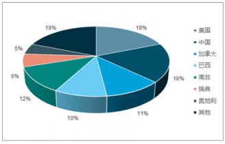 2020-2026年中国溶解浆市场评估与企业管理调研报告