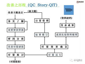 工厂基础管理与市场调研 提升企业竞争力的双轮驱动